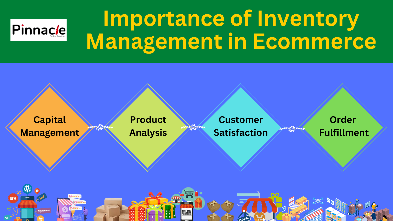 importance of inventory Management