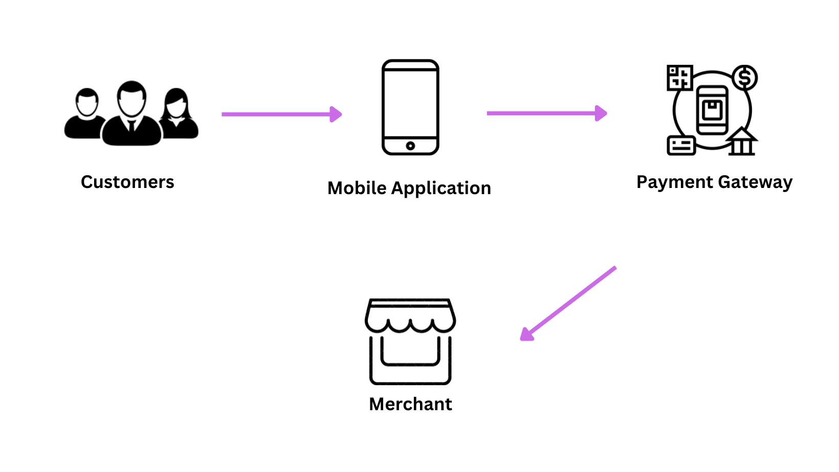 Mobile Payment works