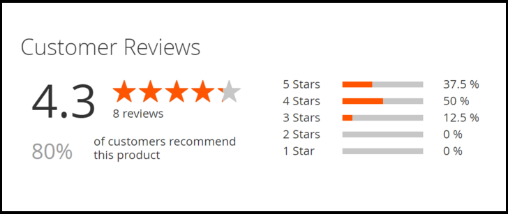 Ecommerce rating & Review